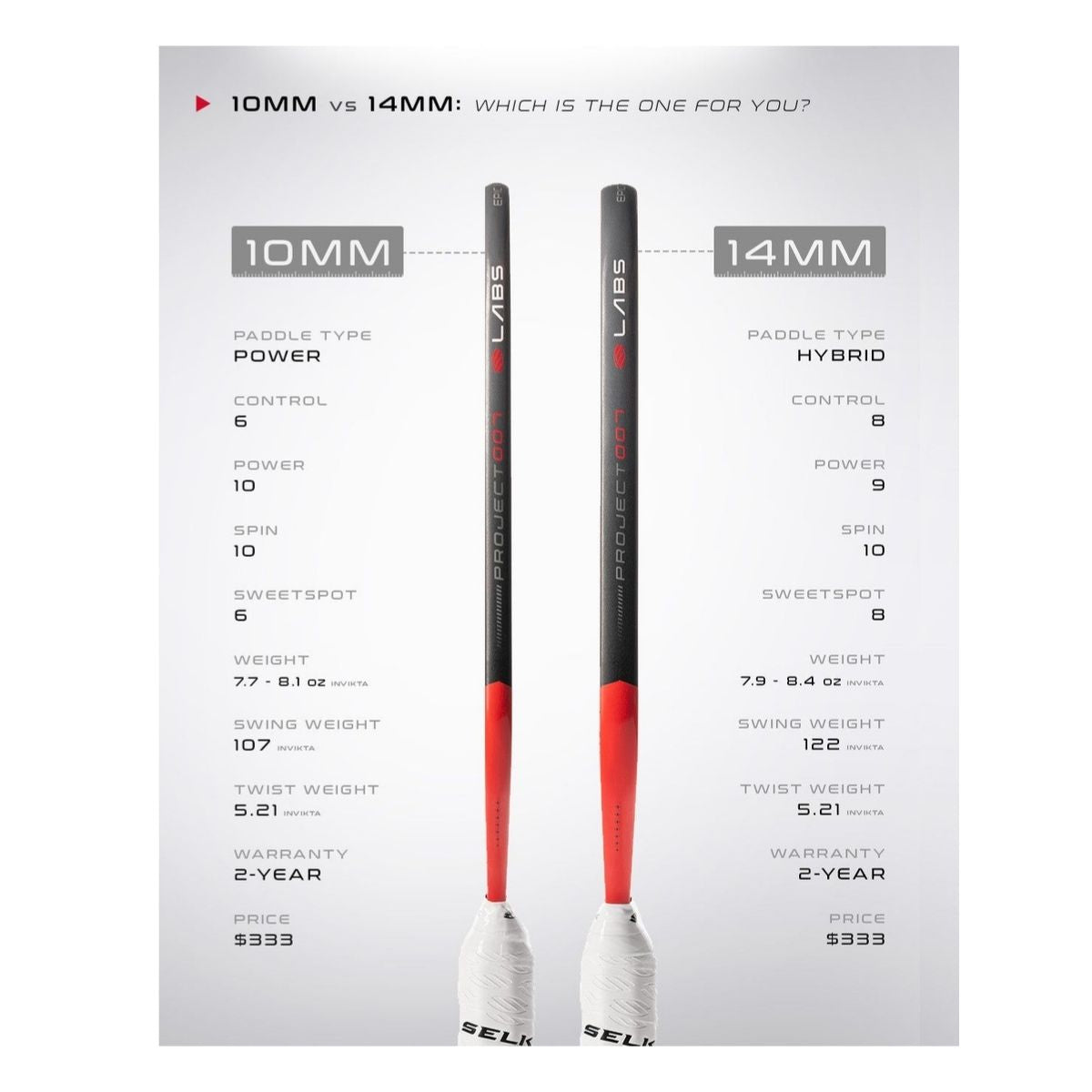 Selkirk Labs Project 007 Pickleball Paddle