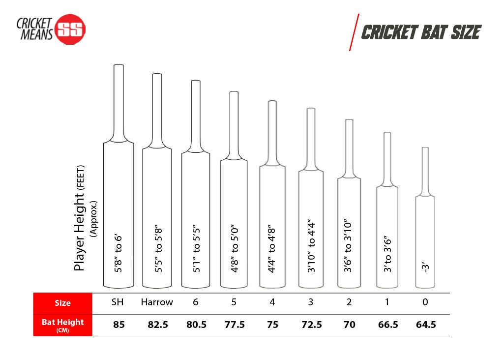 Chart showing cricket bat size based on player height with Cricket Means logo.